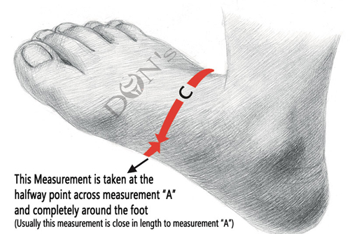 Across and round the bridge